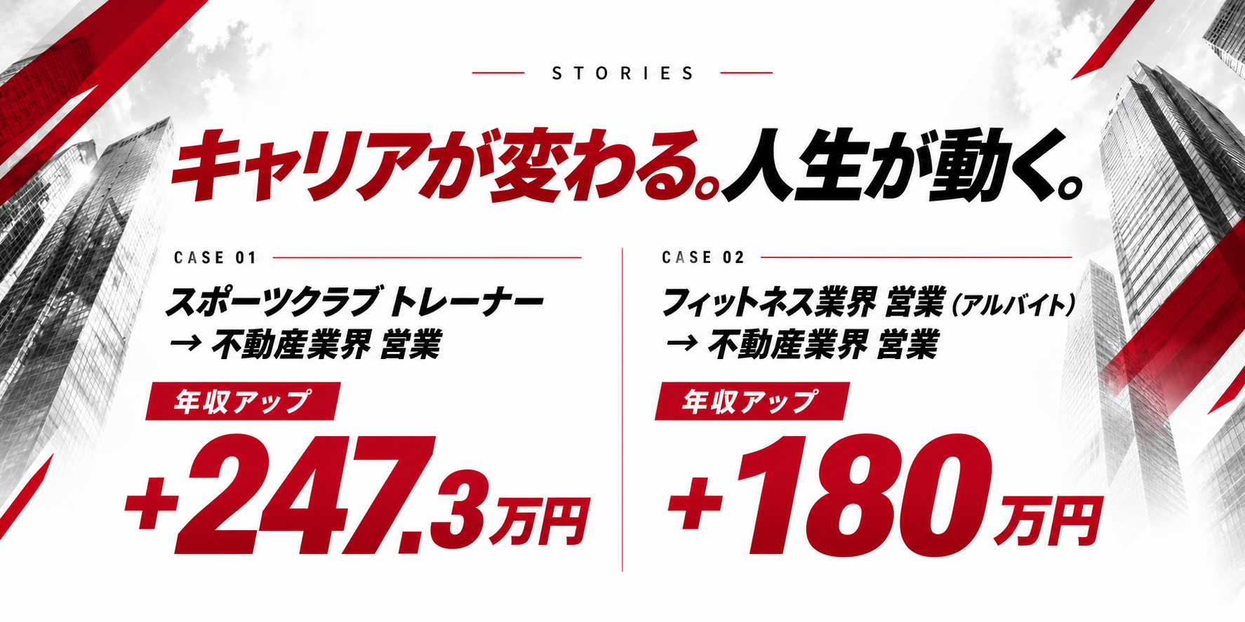年収アップ実績。スポーツクラブトレーナーから不動産業界営業で247.3万円アップ。フィットネス業界営業から不動産業界営業で180万円アップ。